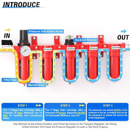 TAILONZ PNEUMATIC 0-150PSI 1/2 Inch NPT Red Industrial Grade 5 Stage Air Drying - Image 3