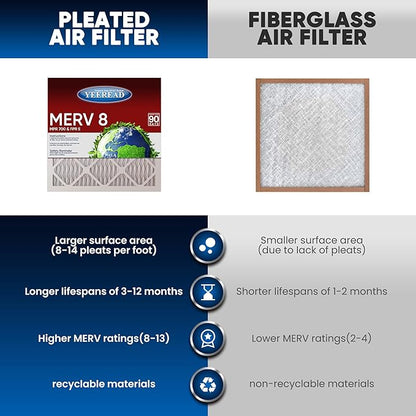 20x24x1 MERV 8 Air Filters 6-Pack, Actual Size 19.7" x 23.7" x 0.75" – - Image 3