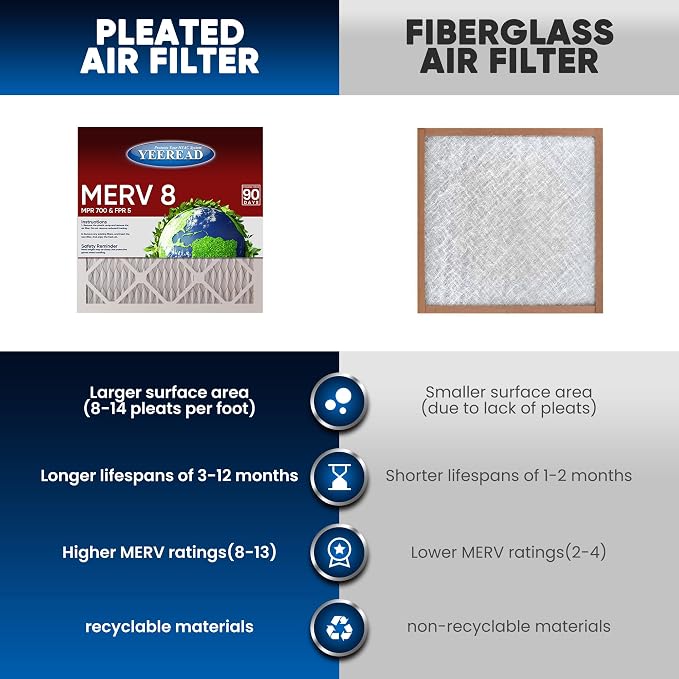 18x20x1 MERV 8 Air Filters 6-Pack, Actual Size 17.7" x 19.7" x 0.75" – - Image 4