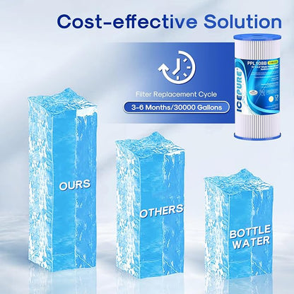 ICEPURE 5 Micron 10" x 4.5" Whole House Sediment Pleated Water Filter - Image 8