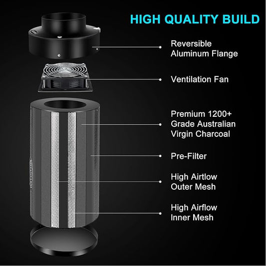 MELONFARM 6 inch Air Carbon Filter Smelliness Control - Image 2