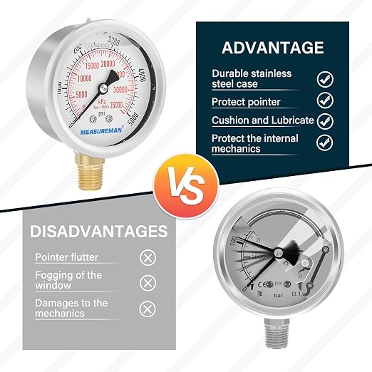 MEASUREMAN 2-1/2inch Dial Size, Liquid Filled Hydraulic Pressure Gauge - Image 5