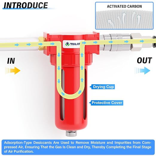 TAILONZ PNEUMATIC 0-150PSI 1/4 Inch NPT Aluminum Alloy Carbon Desiccant Air - Image 4