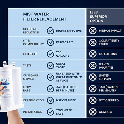 Mist WF2CB Water Filter Replacement - Image 2