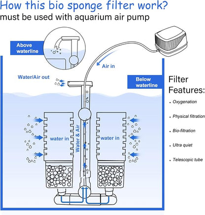 UPETTOOLS 10-40 Gla Aquarium Sponge Filter Ultra Quiet Aquarium Air Pump Small - Image 4