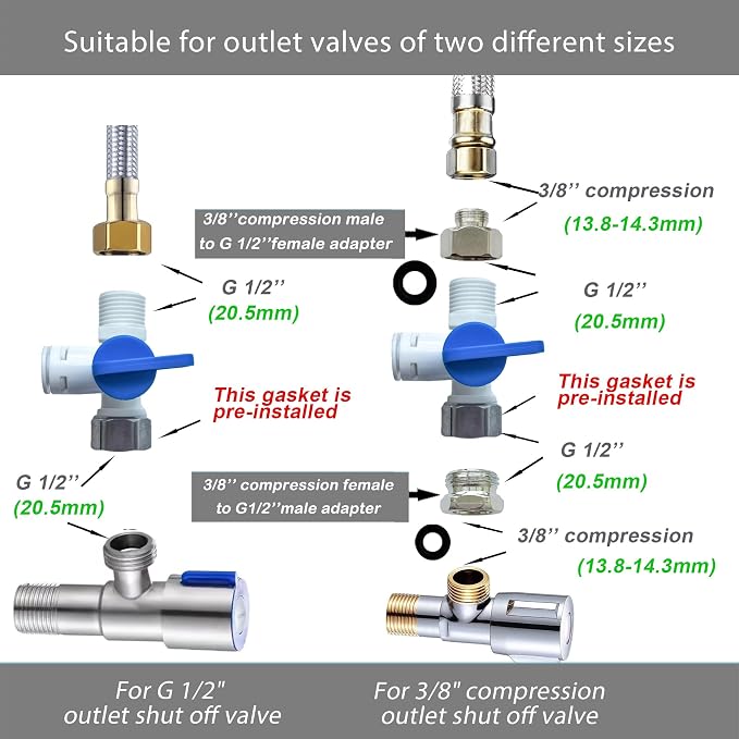 NSF 3/8" inch Water Line Tubing and Push to Connect Fittings - Image 3