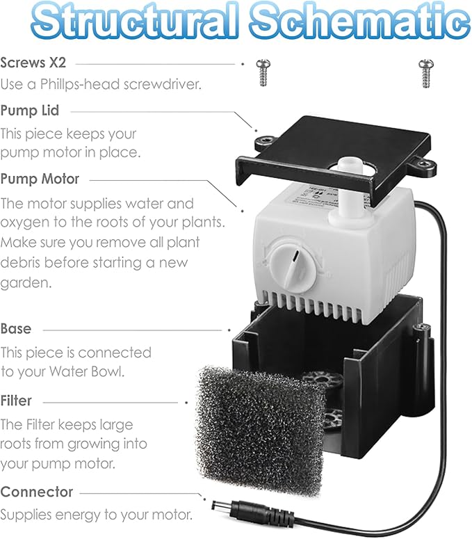 200623 Aero-Garden Pump with 20 Filters, Ultra Quiet Pump Fit - Image 3