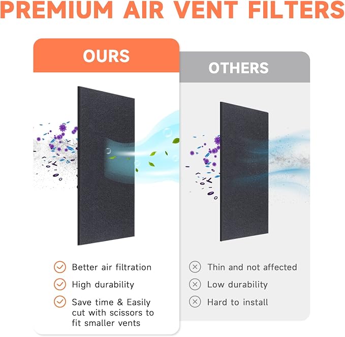 4x12 Inch Air Vent Filters Thickened 48-Pack Activated Charcoal, Carbon Filter - Image 5