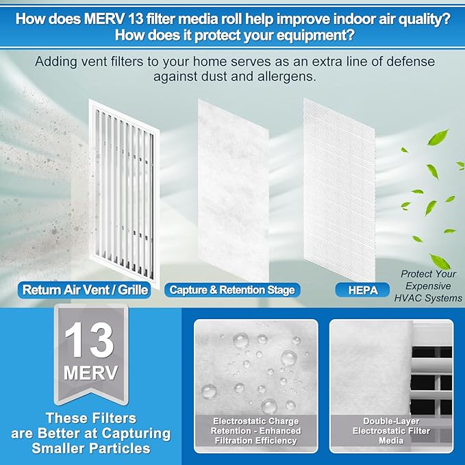UCINNOVATE 32Ft² MERV 13 AC Vent Filters Kit, 2 Pack 20"x117" Cut to Size Air - Image 6