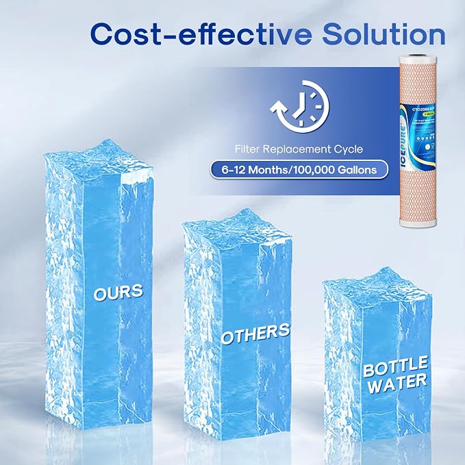 ICEPURE 4.5" x 20" Whole House CTO Carbon Water Filter, Activated Carbon Block - Image 8
