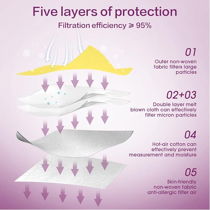 Miuphro KN95 Face Mask 50 Pack, Disposable Respirator Masks, 5 Layer Design - Image 3