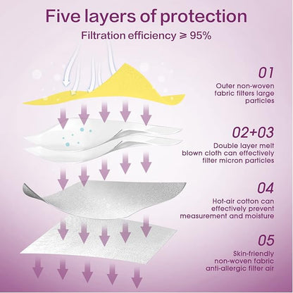 Miuphro KN95 Face Mask, 5-Layer Design Cup Dust Safety KN95 Masks 25 Pack - Image 3