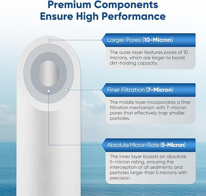 PUREPLUS 5 Micron 20"x4.5" Whole House Water Filter Cartridge Combo Kit - Image 2