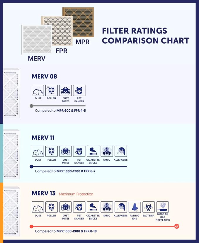 Filter King 22x37x2 Air Filter | 12-PACK | MERV 8 HVAC Pleated A/C Furnace - Image 7