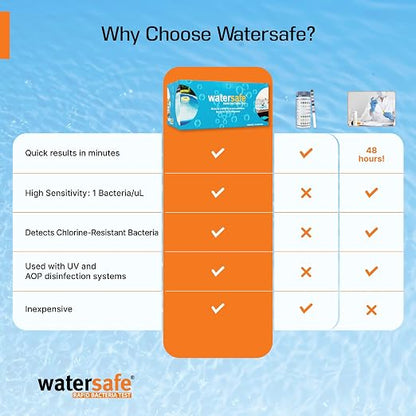 Pool and Spa Rapid Bacteria Test by Watersafe, Detects Down to 1 Bacteria/μL in - Image 2