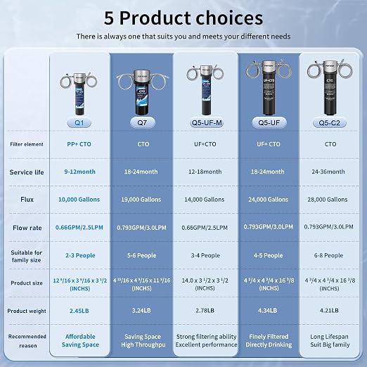 Vortopt Under Sink Water Filter System, Kitchen Sink Water Filter, NSF/ANSI 42 - Image 6