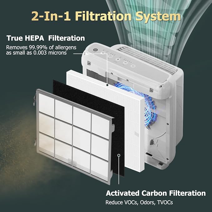 Improvedhand AP-1512HH Replacement Filter - Image 3