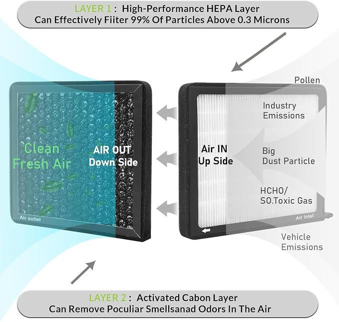 CF12058, Cabin Air Filter with activated carbon particle - Image 4