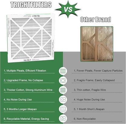 18x18x1 Air Filter 4 Pack, Durable MERV 8 Pleated Home HVAC AC Furnace Filters - Image 4