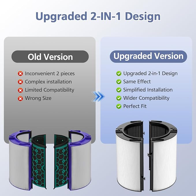 360° Combi Glass H13 Hepa + Activated Carbon Filter Compatible - Image 4