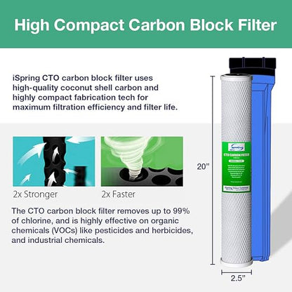iSpring F12WCB32 20" x 2.5" Whole House Water Filters - Image 3
