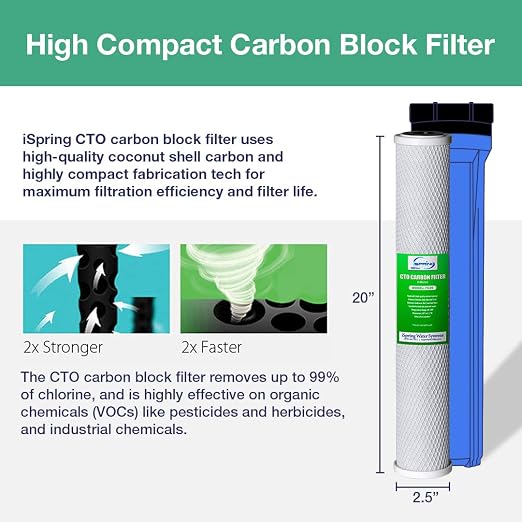 iSpring F3WCB32 20" x 2.5" Whole House Water Filters - Image 3