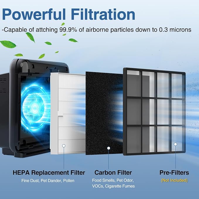 AP-1512HH Air Purifier Replacement Filter Set - Image 2