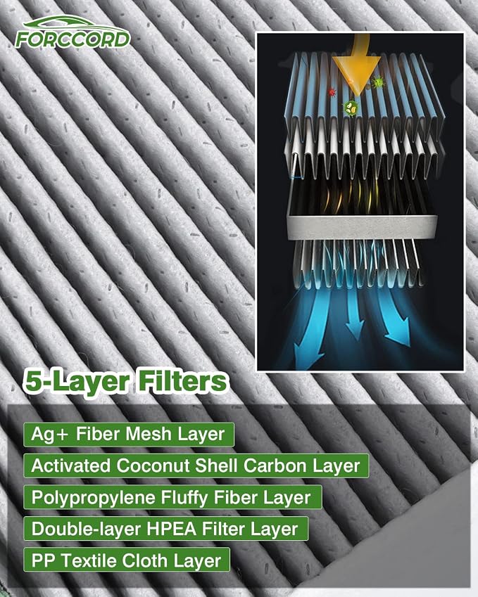 2-Pack HEPA Cabin Air Filter Fits - Image 3