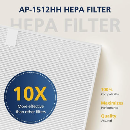 AP-1512HH & 200M Intense Smoke Filter Set - Image 6
