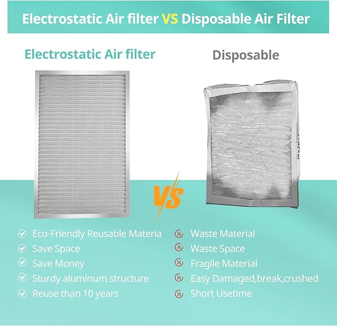 18x20x1 Electrostatic Air Filter, Washable & Reusable Aluminum AC/HVAC Furnace - Image 5