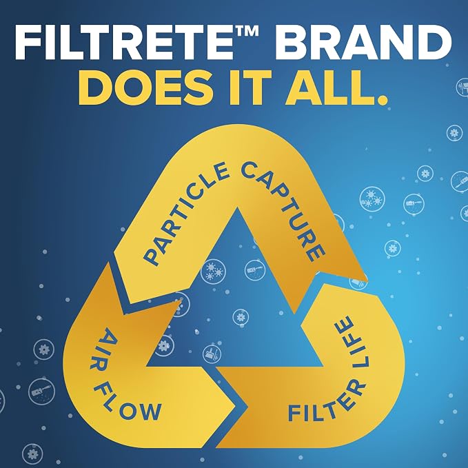 Filtrete 14x14x1 Air Filter, MPR 300, MERV 5, Clean Living Basic Dust 3-Month - Image 7