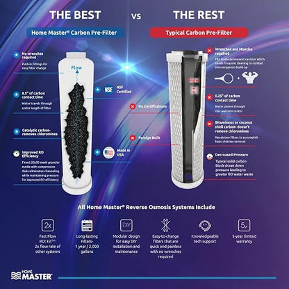 Home Master TMAFC-ERP-L Artesian Full Contact Loaded RO System, 99% Rejection - Image 5