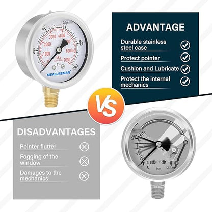 MEASUREMAN 2-1/2inch Dial Size, Liquid Filled Pressure Gauge, 0-1000psi/7000kpa - Image 5