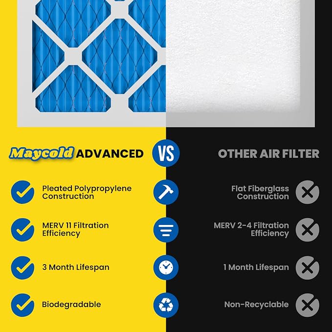 Maycold 20x22x1 MERV 11 Furnace Air Filter, High-Performance HVAC AC Filters - Image 4