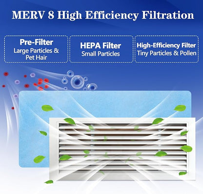 Air Vent Filters, MERV 8 Electrostatic Air Filter Roll, Rv Ac Vent, - Image 2