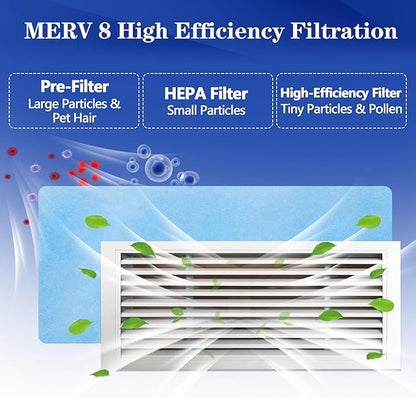 Air Vent Filter, MERV 8 Electrostatic Air Filter Roll, Rv Ac Vent, Refrigeration - Image 2