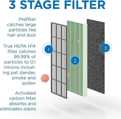 Medify Air MA-112 Genuine Replacement Filter | - Image 4