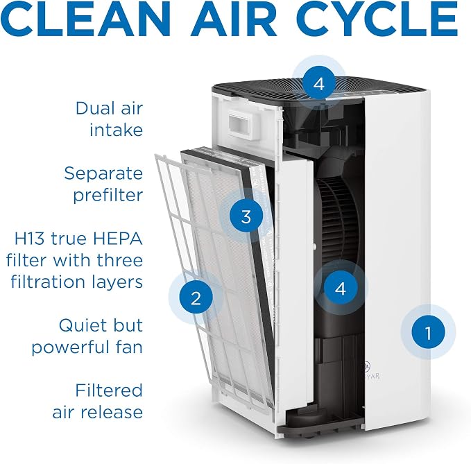 Medify MA-112 Genuine Replacement Filter Set - Image 3