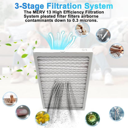 2-Pack 14x 17.5 x 1.75 MERV 13 Dehumidifier Replacement Filter, Compatible - Image 4