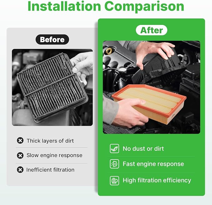 Engine+Cabin Air Filters Set Fit - Image 5