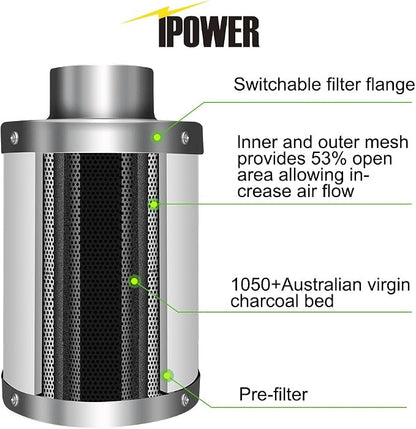 iPower GLFILT6M 6 Inch Air Carbon Filter Indoor Plants Grow Tent Odor Control - Image 3