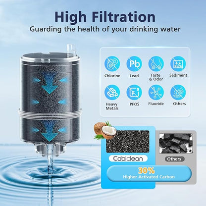 3 Pack Water Filter Replacement Compatible - Image 5