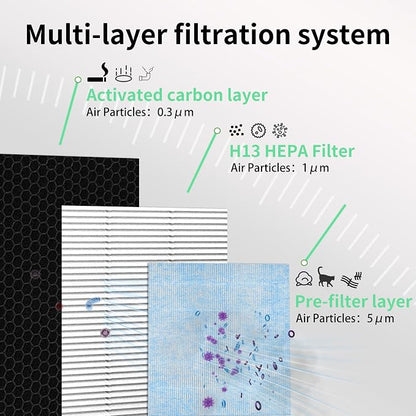 2-in-1 HEPA/Activated Carbon Filter Replacement - Image 2