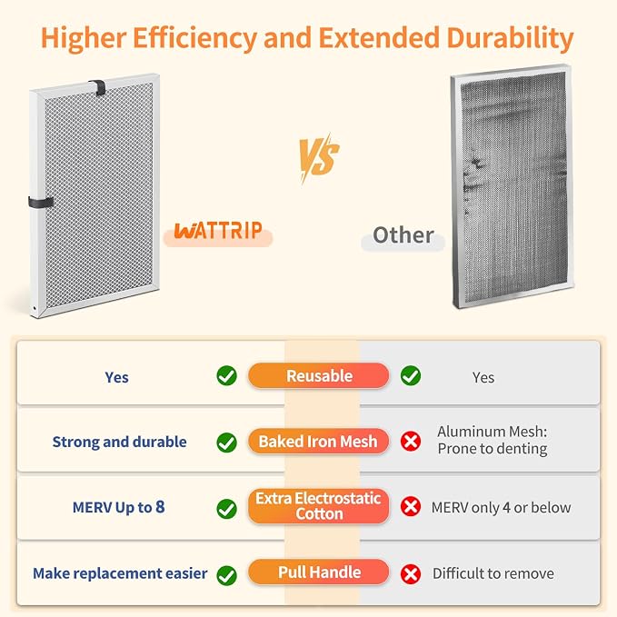 2-Pack 15x20x1 MERV 8 Reusable & Washable Electrostatic Air Filters - Image 5