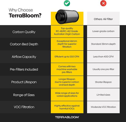 TerraBloom 6" x 24" Carbon Filter - Image 4