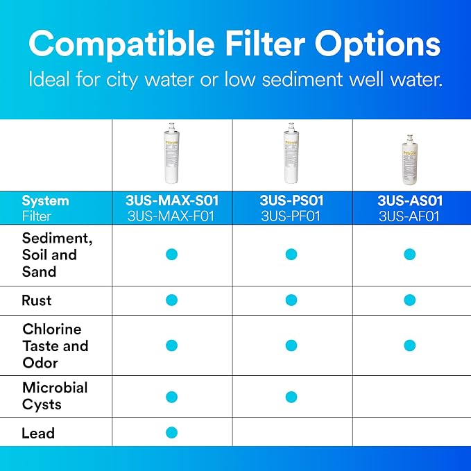 Filtrete Advanced Under Sink Quick Change Water Filtration Filter 3US-PF01 - Image 6