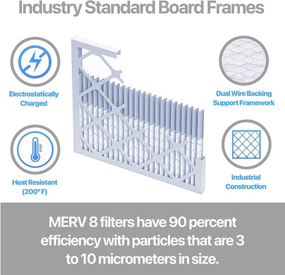 Filter King 17x19x1 Air Filter | 4-PACK | Carbon MERV 8 HVAC Pleated A/C - Image 3