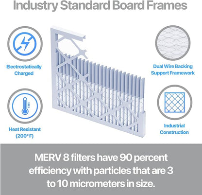 Filter King 17.25x29.25x1 Air Filter | 4-PACK | Carbon MERV 8 HVAC Pleated A/C - Image 3