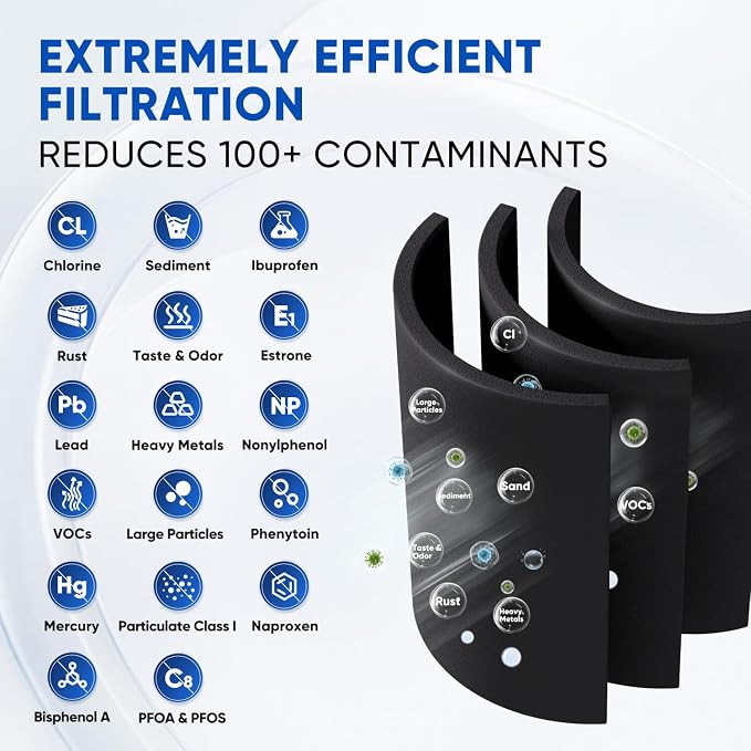 PUREPLUS LT800P NSF/ANSI 401, 42 & NSF P473 Certified Certified Replacement - Image 3