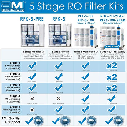 Reverse Osmosis Membrane & Filter Replacement | 100 GPD Membrane Set - Image 6